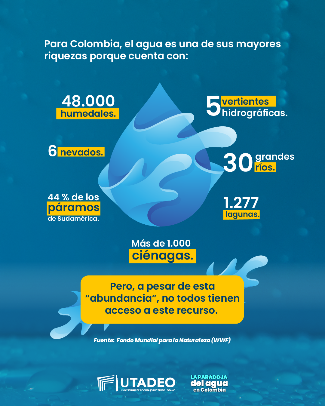 Infografía de la riqueza hídrica de Colombia
